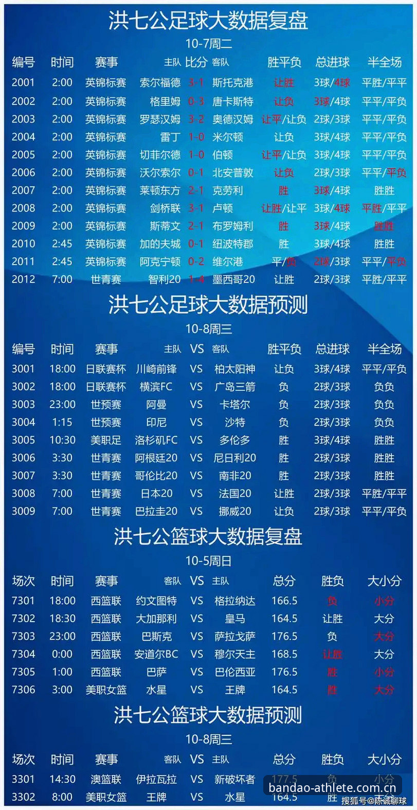 半岛体育赛事分析最新版 半岛体育赛事分析最新版深度解析:从数据流到实战决策的全面升级
